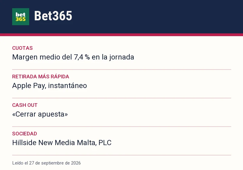 Ficha de Bet365: cuotas, retirada más rápida y cash out
